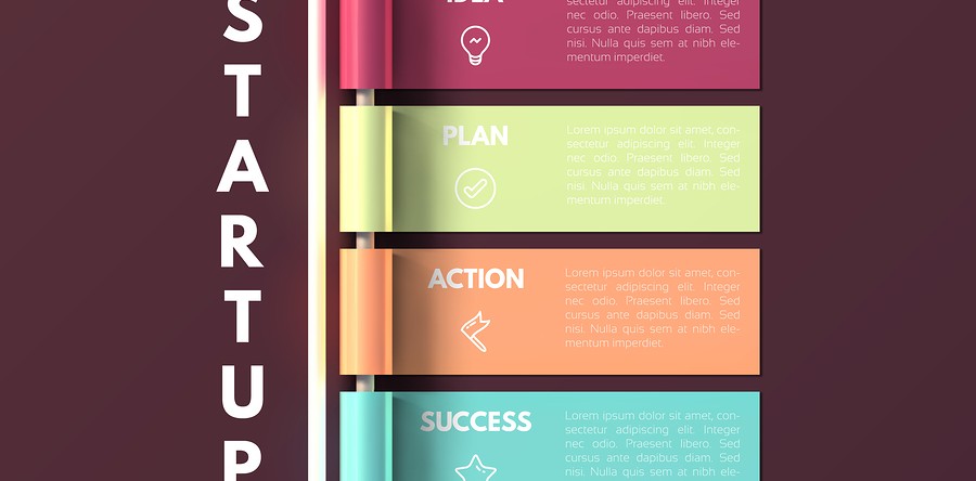 Essential Qualities of Highly Successful Start-ups