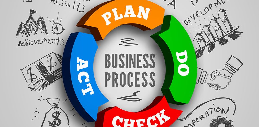 Business Process Management Strategies for Beginners!